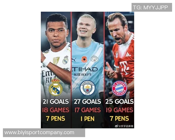 三位顶级前锋数据对比哈兰德凯恩姆巴佩各自表现如何