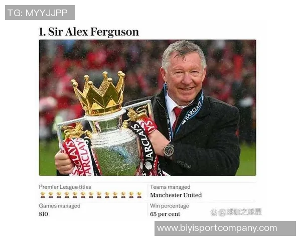 电讯报揭示曼联自弗格森退休后在人员管理上耗资近亿镑